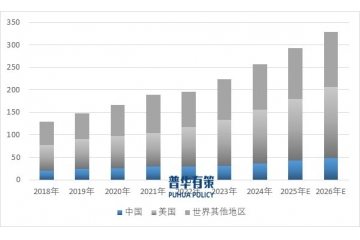 展望2025年：腫瘤藥物市場發(fā)展概況和趨勢