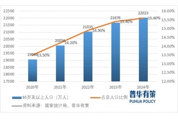 銀發(fā)經(jīng)濟新藍海：中國成人失禁用品行業(yè)深度解析