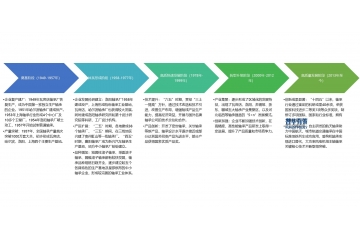 軸承行業(yè)的發(fā)展處于產(chǎn)業(yè)升級(jí)、轉(zhuǎn)型調(diào)整的關(guān)鍵時(shí)期