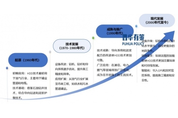 水平定向鉆技術(shù)除管道穿越外還將在地質(zhì)勘探和引水工程等領(lǐng)域應(yīng)用