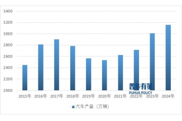 展望2025年：汽車座椅行業(yè)發(fā)展簡(jiǎn)析及趨勢(shì)驅(qū)動(dòng)因素