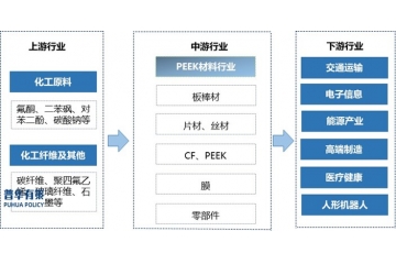 人形機(jī)器人市場(chǎng)未來蓄勢(shì)待發(fā)，PEEK材料需求激增