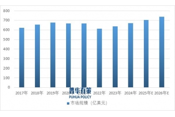 照明行業(yè)：技術(shù)與市場推動(dòng)下的變革與展望