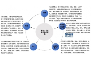 萬億賽道暗戰(zhàn)：電子工藝設(shè)備的國產(chǎn)化突圍與全球化野望