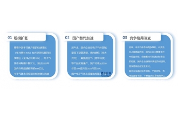 電子氣體產(chǎn)業(yè)剖析：應(yīng)用驅(qū)動、政策助力及挑戰(zhàn)并存