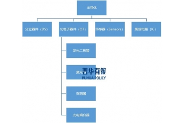 光通信芯片產(chǎn)業(yè)核心的深度剖析與未來展望
