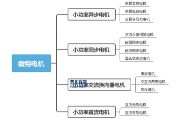 機器人行業(yè)高速發(fā)展帶動微特電機協(xié)同發(fā)展