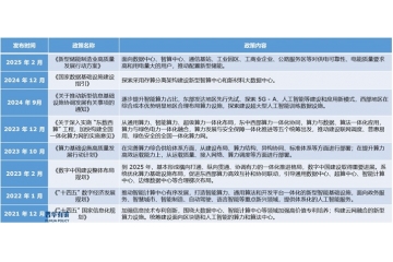 智算中心（AIDC）：政策風(fēng)口下，市場規(guī)模井噴與發(fā)展新走向