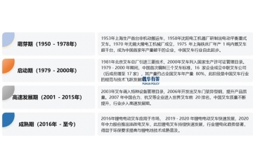 鋰電池叉車：引領(lǐng)叉車行業(yè)邁向綠色智能新時代