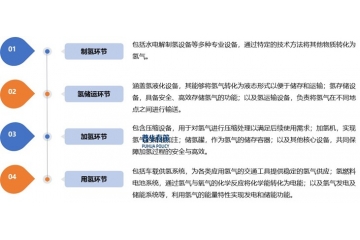 氫能設(shè)備行業(yè)：產(chǎn)業(yè)鏈、競爭格局及政策影響解讀