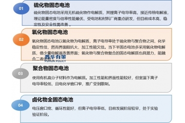 低空飛行器、人形機器人等新興應(yīng)用場景的興起推動固態(tài)電池發(fā)展
