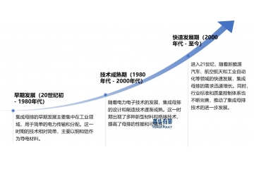 下游需求爆發(fā)，集成母排行業(yè)迎來黃金發(fā)展期