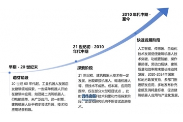 建筑機(jī)器人：技術(shù)賦能建筑，開啟智能建造新時(shí)代