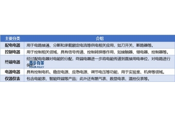 多因素驅(qū)動(dòng)低壓電器行業(yè)，開啟變革新征程