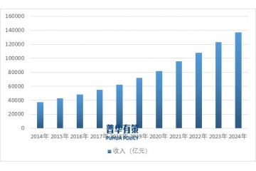 軟件和信息技術(shù)服務(wù)業(yè)：發(fā)展成就、前行趨勢(shì)與競爭態(tài)勢(shì)洞察