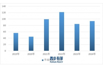 新興應(yīng)用領(lǐng)域?qū)?dòng)鎂合金行業(yè)需求進(jìn)入增長快車道