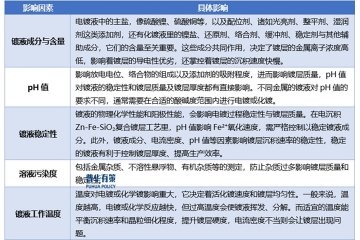 功能型濕電子化學品鍍層材料行業(yè)正朝著更高品質方向發(fā)展