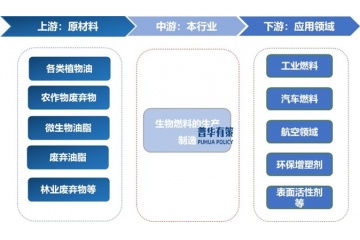 生物燃料：能源轉型新引擎，產業(yè)崛起正當時