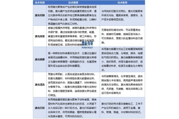 激光加工設備正朝著集成化、柔性化、數字化、智能化方向發(fā)展