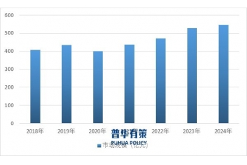 綠色化引領(lǐng)，國(guó)產(chǎn)露天鑿巖鉆機(jī)行業(yè)迎來(lái)發(fā)展新契機(jī)