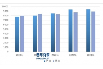 “十五五”期間多種因素推動汽車后裝市場行業(yè)需求進(jìn)一步擴(kuò)張