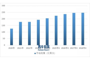 射頻前端行業(yè)全景剖析：現(xiàn)狀、機(jī)遇與未來走向