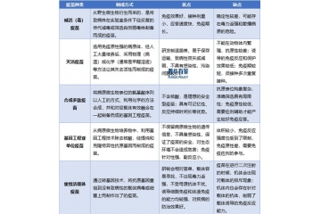 現(xiàn)代生物技術(shù)引領(lǐng)，動物疫苗行業(yè)變革趨勢全解析