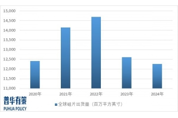 半導(dǎo)體硅片：周期波動下的技術(shù)突圍與國產(chǎn)替代之路