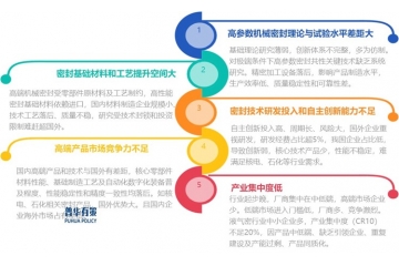 機(jī)械密封行業(yè)發(fā)展現(xiàn)狀、問題、趨勢與競爭格局解析