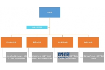 鋁電解電容器：中國(guó)市場(chǎng)崛起，能否逆襲全球高端格局？