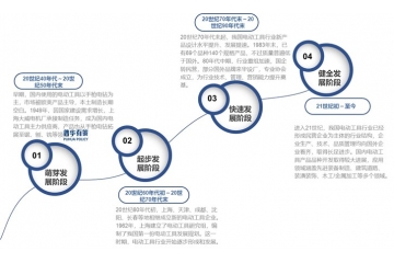 電動工具行業(yè)全景剖析：歷程、規(guī)模、趨勢與挑戰(zhàn)