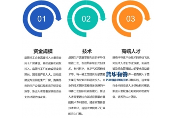 探秘晶圓代工行業(yè)產(chǎn)業(yè)架構(gòu)、技術(shù)走向及大陸市場前景