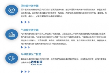 紫外激光器行業(yè)：政策助力，技術(shù)革新推動(dòng)未來(lái)發(fā)展