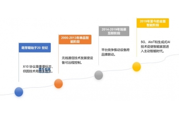 智能家居行業(yè)：萬(wàn)億藍(lán)海待啟，開(kāi)啟智慧生活新時(shí)代