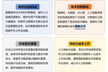 智慧環(huán)衛(wèi)行業(yè)將以“智能化-數(shù)據(jù)化-綠色化”的趨勢(shì)發(fā)展