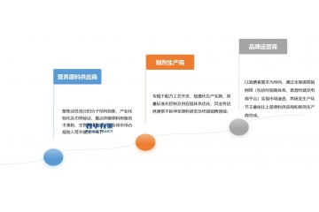 膳食營(yíng)養(yǎng)補(bǔ)充行業(yè)概況、技術(shù)水平特點(diǎn)及發(fā)展態(tài)勢(shì)分析