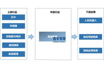 具身智能：技術(shù)演進(jìn)、應(yīng)用拓展與挑戰(zhàn)剖析