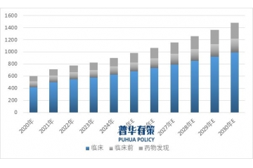 CRO行業(yè)深度洞察：規(guī)模、機(jī)會、趨勢與競爭格局