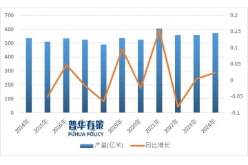 印染行業(yè)：現(xiàn)狀、模式、特性及企業(yè)格局全梳理