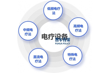中國(guó)電療設(shè)備行業(yè)全景洞察：現(xiàn)狀、趨勢(shì)與競(jìng)爭(zhēng)格局