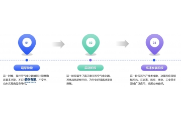 空氣凈化器行業(yè)：機遇與挑戰(zhàn)并存的未來之路