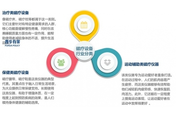 磁療設備行業(yè)：技術驅(qū)動發(fā)展，市場競爭加劇