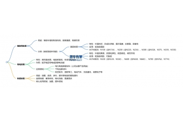 炭黑細分產(chǎn)品及國內(nèi)外市場分析、競爭格局、發(fā)展驅(qū)動因素