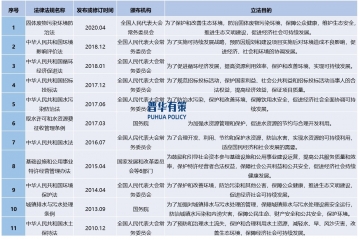 提升城市“供排污”系統(tǒng)智能化水平助力智慧水務(wù)推動智慧城市發(fā)展