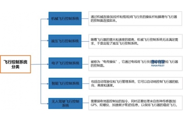 飛行控制系統(tǒng)行業(yè)全景剖析：現(xiàn)狀、趨勢與競爭格局洞察