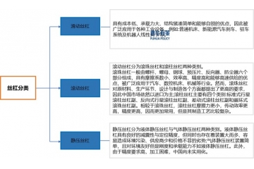 絲杠行業(yè)全景剖析：機(jī)遇與挑戰(zhàn)并存