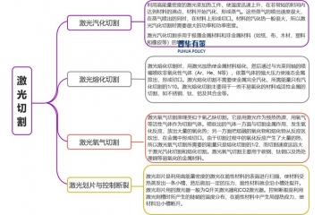 激光切割行業(yè)將朝著高功率、智能化、國產(chǎn)化的趨勢不斷發(fā)展