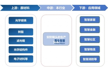 安防鏡頭行業(yè)全景洞察：現(xiàn)狀、驅(qū)動、趨勢與競爭格局