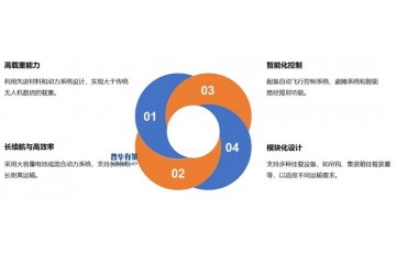 載重?zé)o人機(jī)行業(yè)產(chǎn)業(yè)鏈結(jié)構(gòu)、下游應(yīng)用前景及重點企業(yè)分析