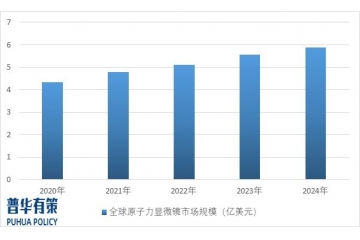 原子力顯微鏡行業(yè)市場(chǎng)規(guī)模及發(fā)展前景預(yù)測(cè)